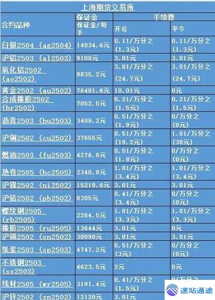 币安交易所交易手续费的4个计算方式与省钱技巧