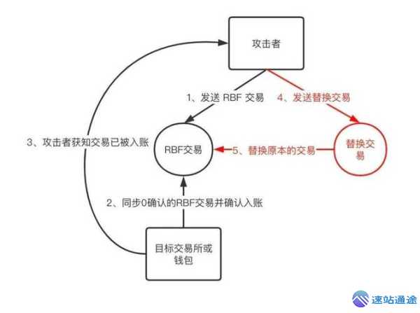 币安交易所安全提取资产的7个提现流程