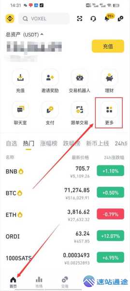 币安交易所用户规划交易资金的6个方法