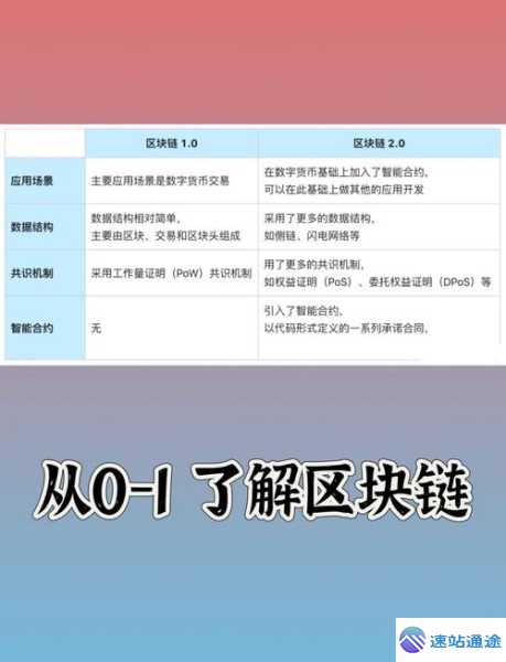 3个生活例子说透区块链去中心化到底是什么