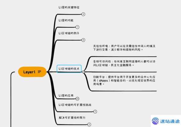 区块链入门的5个冷知识90%的人不知道