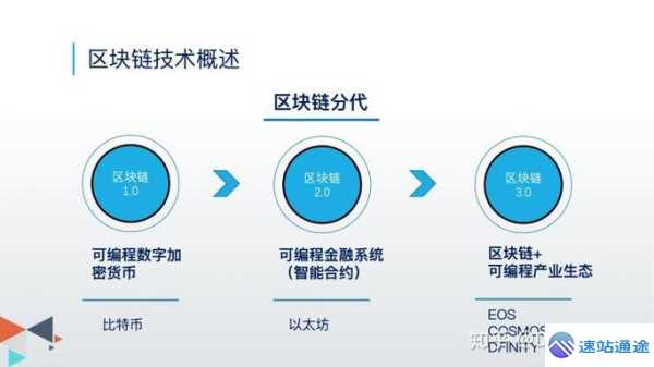 区块链发展的12个关键转折点从诞生到普及