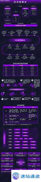 区块链落地的9个实在场景比炒币更靠谱