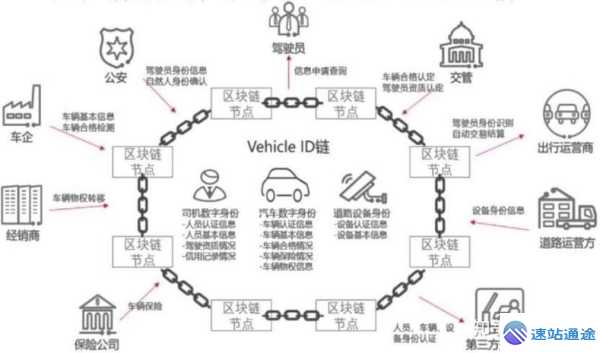 日常场景中区块链构建信任的6个应用逻辑 第1张 日常场景中区块链构建信任的6个应用逻辑 第1张