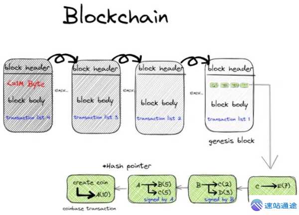 比特币挖矿的5大核心流程普通人可参与