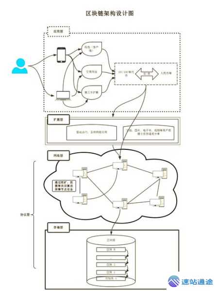 区块链入门教程：从基础概念到实际应用