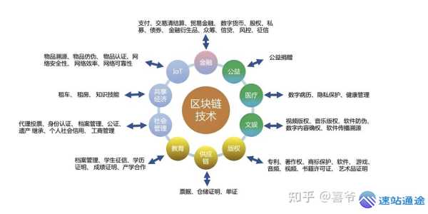 区块链去中心化是什么意思？核心优势解析