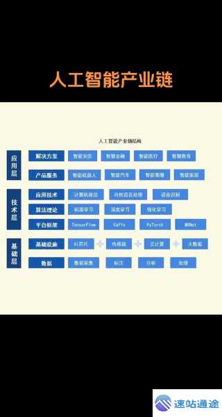 区块链和人工智能的结合：应用前景分析