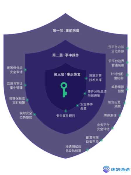 区块链安全吗？常见安全漏洞及防护措施