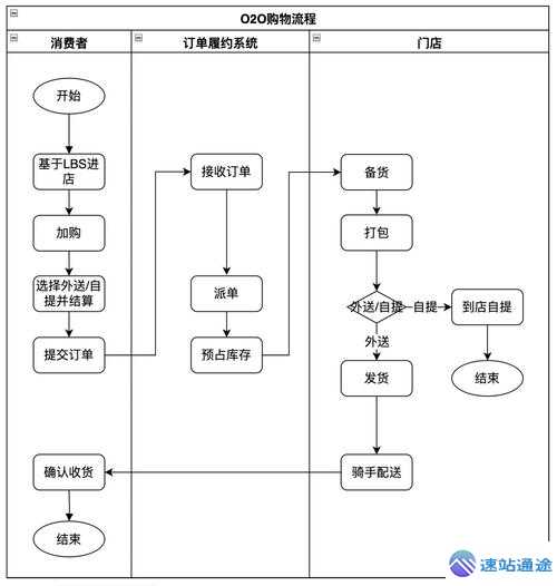 以太坊怎么买？欧易平台新手交易完整流程