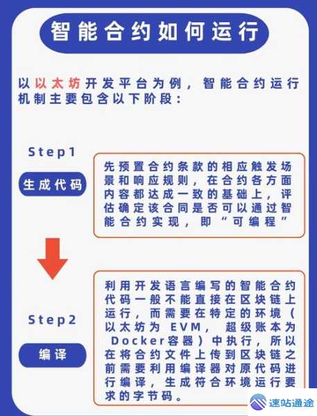以太坊智能合约是什么？应用场景+开发入门