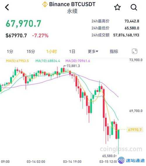 比特币价格今日行情:实时走势+未来涨跌预测 第1张 比特币价格今日行情:实时走势+未来涨跌预测 第1张