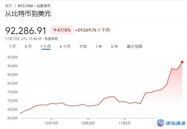 今日比特币价格与美元的惊人关联