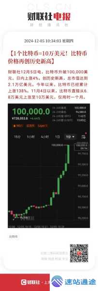 今日比特币兑美元价格行情大揭秘