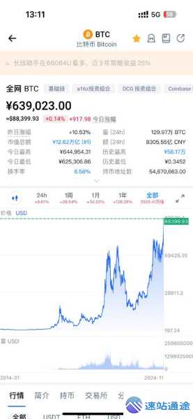 今日比特币美金行情价格大揭秘