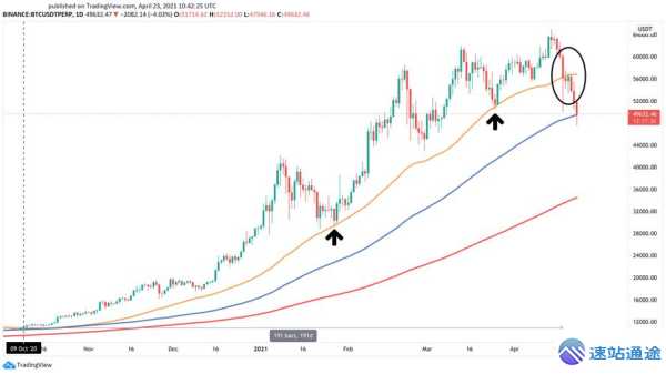 剖析当下最新比特币美金行情趋势