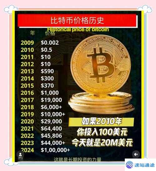 比特币兑换卢布价值究竟几何