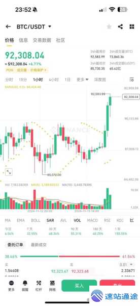 比特币美元今日价格全解析及图表呈现
