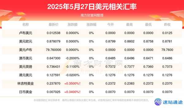 比特币美金行情下卢布兑美元汇率究竟是多少