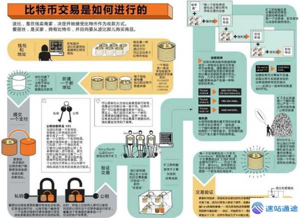 比特币论述正确的要点全解析