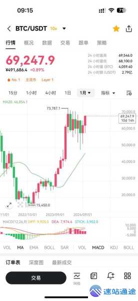 2020年比特币一股价格详情揭秘