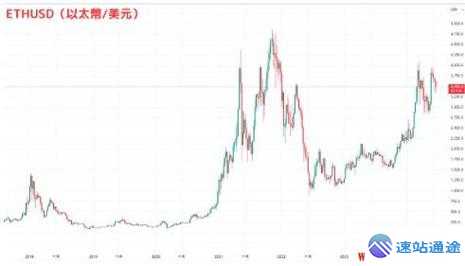 以太坊在中国的现状与未来趋势