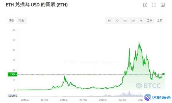 以太坊市值历史变化全览表深度剖析