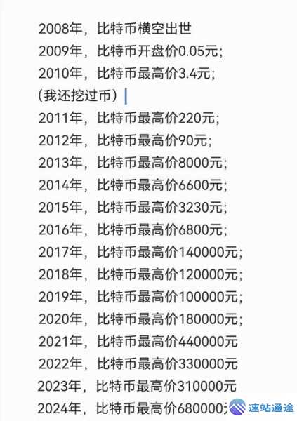 比特币1枚价格与环球币1枚价格大揭秘