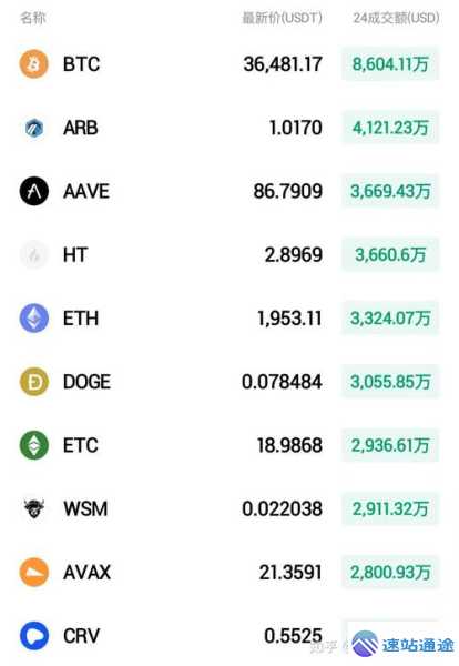 比特币交易金额是多少能开启交易之旅