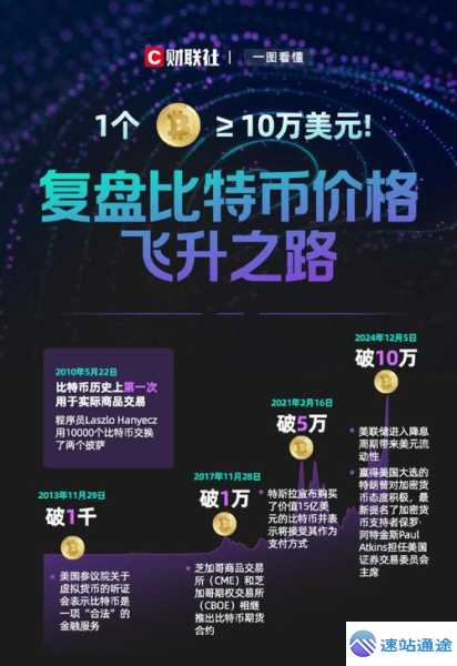 比特币入手最佳价位探讨:多少可以入手 第1张 比特币入手最佳价位探讨:多少可以入手 第1张