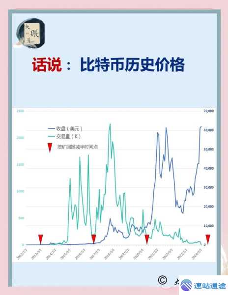 比特币大涨原因全解析 第1张 比特币大涨原因全解析 第1张