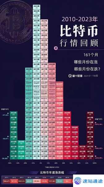 比特币当前价格究竟是多少钱一个