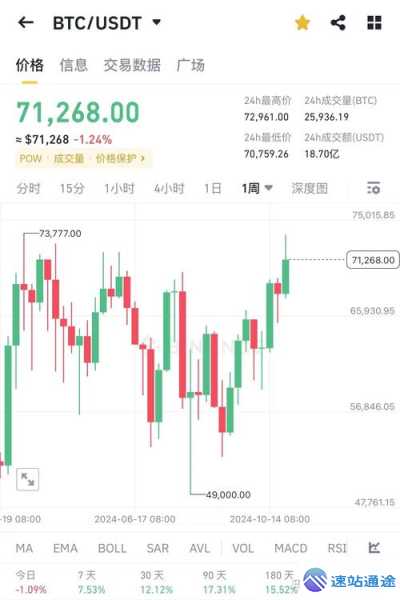 比特币白皮书发布日期背后的秘密