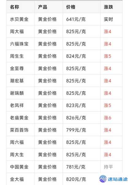 2025今日黄金价格一克多少钱揭秘