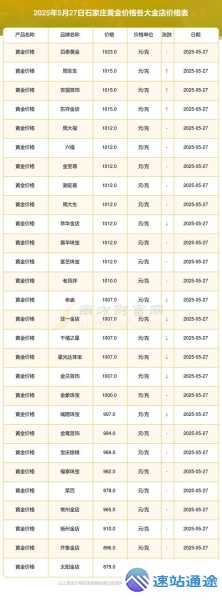 2025今日黄金多少钱一克查询全知道