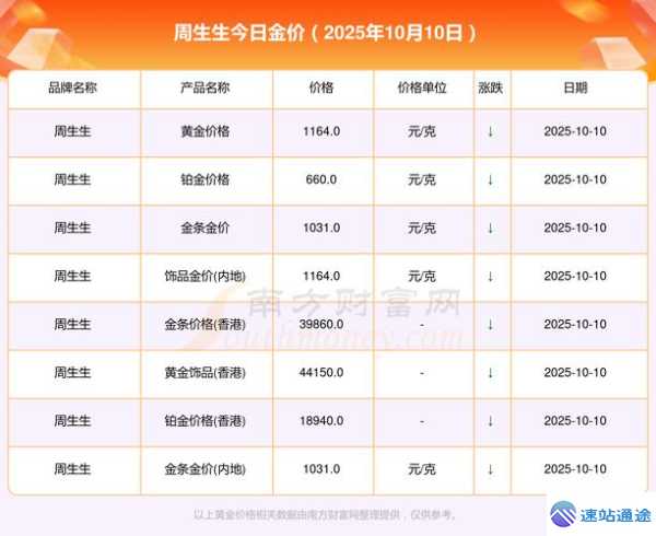 2025年10月黄金价格究竟几何