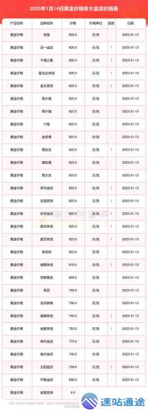 2025年黄金价格今日最新价揭秘