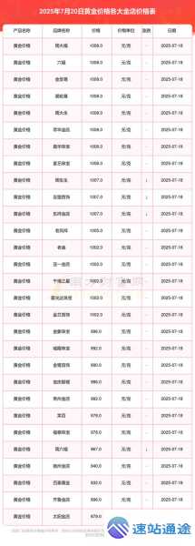 2025黄金回收价格今日最新行情大揭秘