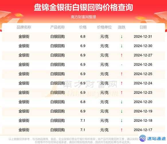 今日白银回收价格一克究竟多少