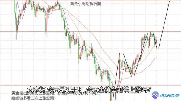 今日金价走势及影响因素全解析