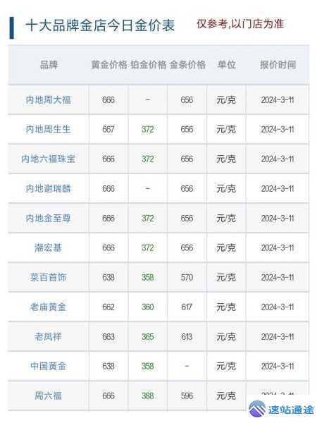 今日黄金价格一克多少钱精准查询