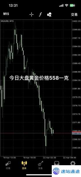 今日黄金回收价格走势全图大揭秘 第1张 今日黄金回收价格走势全图大揭秘 第1张