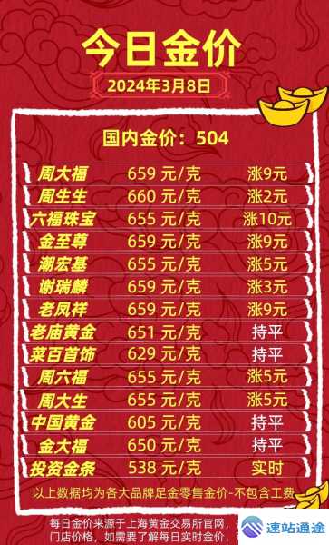 今日黄金回收多少钱一克小红虾价格揭秘