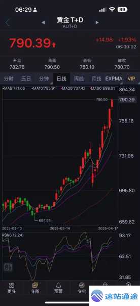 今日黄金国内大盘价走势全揭秘