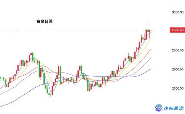 今日黄金走势行情深度剖析
