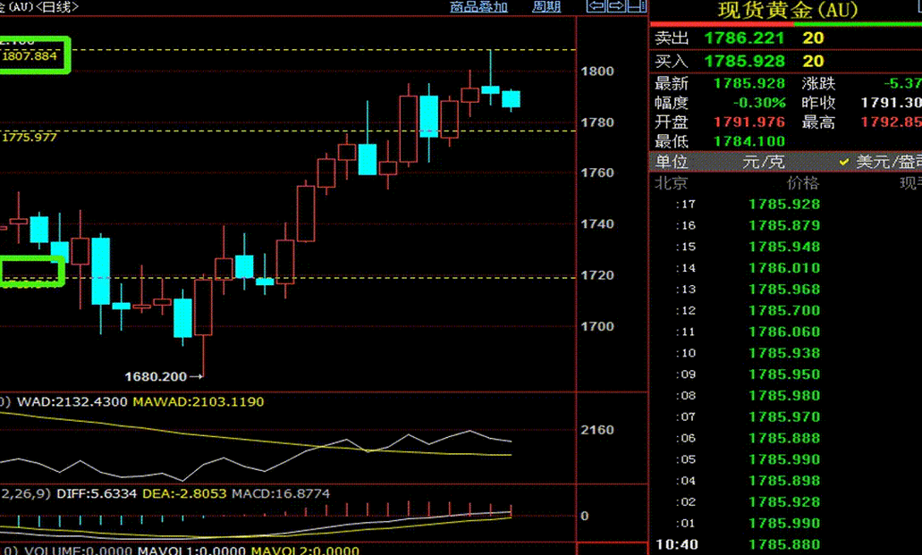 国际黄金实时行情动态全解析