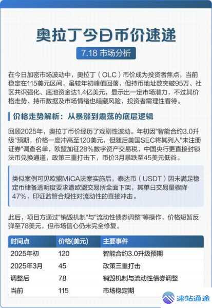 奥拉丁今日价格大揭秘