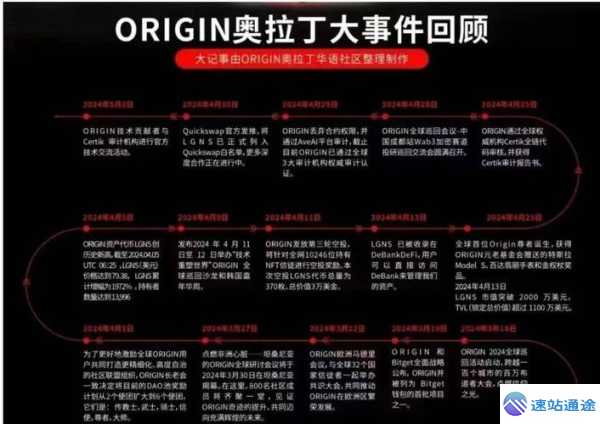 奥拉丁币圈及项目最新消息大揭秘