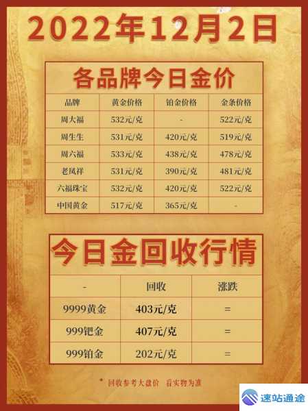 当下999足金每克价格究竟是多少 第1张 当下999足金每克价格究竟是多少 第1张