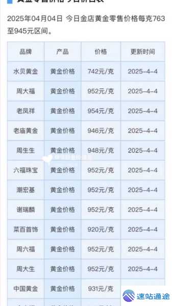 当下黄金回收价格究竟多少钱一克